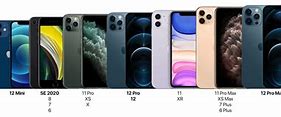 Image result for iPhone 12 Mini Taille