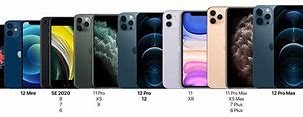 Image result for iPhone 12 Taille Cm