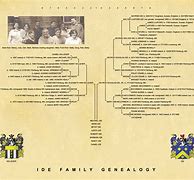 Image result for Genealogy Example