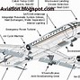 Image result for List of Airplane Parts