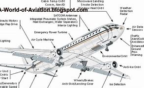 Image result for Airplane Parts Named