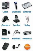 Image result for Sony A7rv Accessories