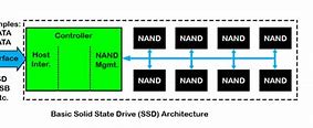 Image result for Solid State Storage Diagram