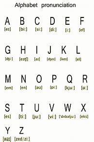 Image result for IPA Pronunciation Tool