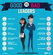 Image result for The Best Leadership Qualities