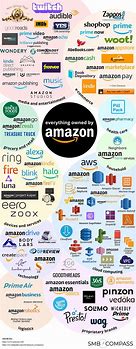 Image result for Amazon.xom