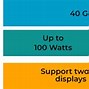 Image result for Types of USB Leads