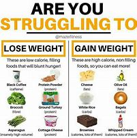 Image result for Weight Gain Foods List