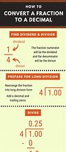 Image result for Fraction/Decimal Millimeters Conversion Chart