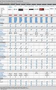 Image result for Cell Phone Service Comparison Chart