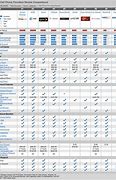 Image result for Cell Phone Provider Comparison Chart