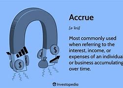 Image result for aceruell