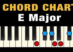 Image result for E Major Scale Piano Notes