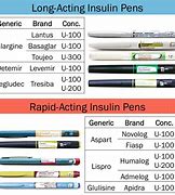 Image result for Long-Acting Insulin