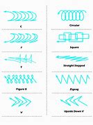 Image result for Types of Techniques