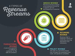 Image result for Revenue Streams