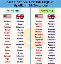 Image result for American and British English Spelling Differences