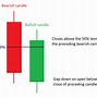 Image result for Bullish Candlestick Patterns