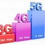 Image result for 5G Is Massive Device Connectivity