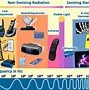 Image result for Cell Phone Radiation Levels