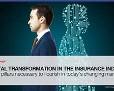 Image result for Digital Transformation Insurance Industry