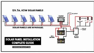 Image result for Sharp Solar Panels Installation Manuals