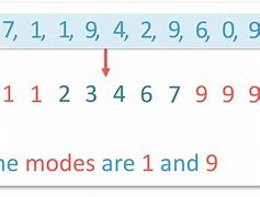 Image result for Mode Math Example
