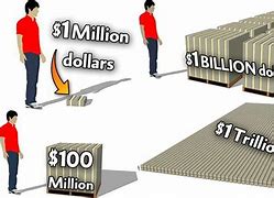 Image result for How Much Is 1 Trillion