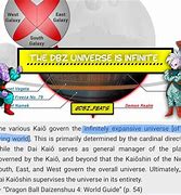 Image result for Dragon Ball Cosmology