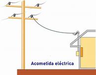 Image result for acometifidad