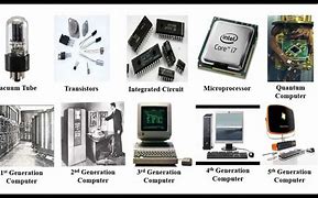 Image result for What Is Embedded System Programming