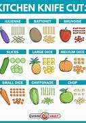 Image result for Basic Knife Cuts Chart