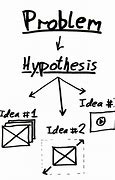 Image result for Hypothesis Card