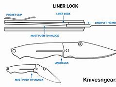 Image result for How to Close Pocket Knife