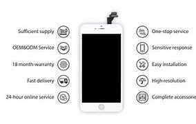 Image result for iPhone 6 Plus No Screen