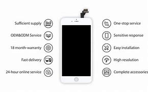 Image result for Replacing iPhone 6 Plus Screen