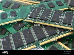 Image result for What Is Ram Computer