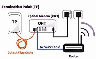 Image result for Wan Fiber Connection Sign