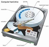 Image result for Labeled Hard Disk Drive