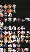 Image result for Anime Final Stand Tier List