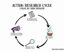 Image result for Action Research Locale