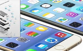 Image result for iPhone 6 Features