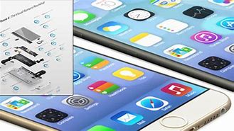 Image result for iPhone 6 Featres