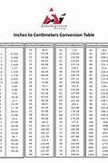 Image result for Convert 19 Cm into Inches