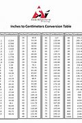 Image result for Length Conversion Cm to Inches