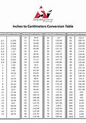 Image result for Centimeters to Inches Converter