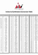 Image result for Centimeter to Inches Conversion Table