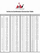 Image result for Inch to Cm Measurement