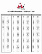 Image result for Covert Cm to Inches Conversion Chart