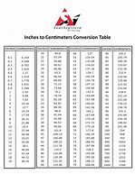 Image result for Inch Conversion Chart Ruler